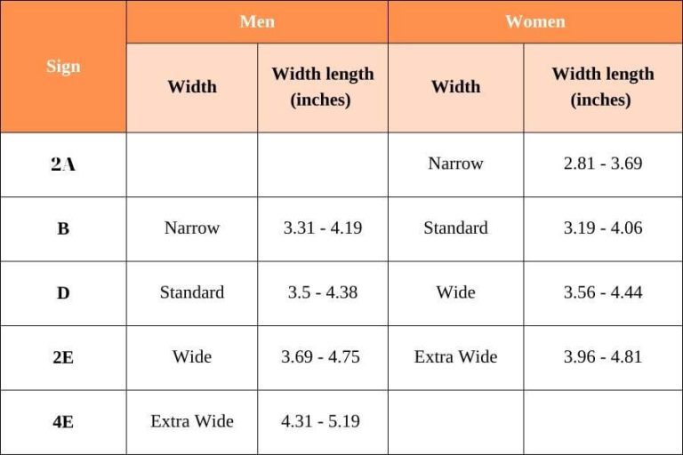 What Does 4E Mean In Shoes Unlocking Shoe Sizes